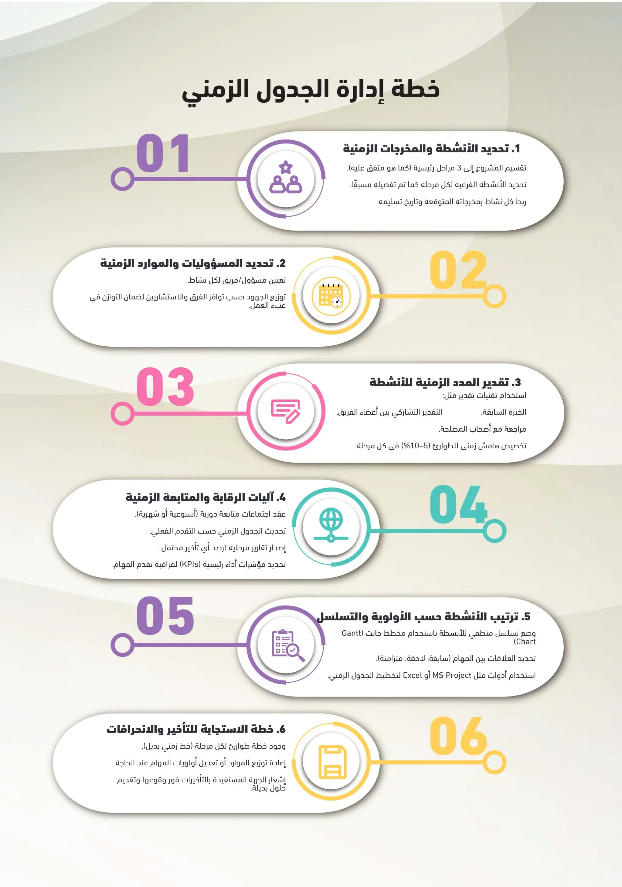 خطة إدارة الجدول الزمني