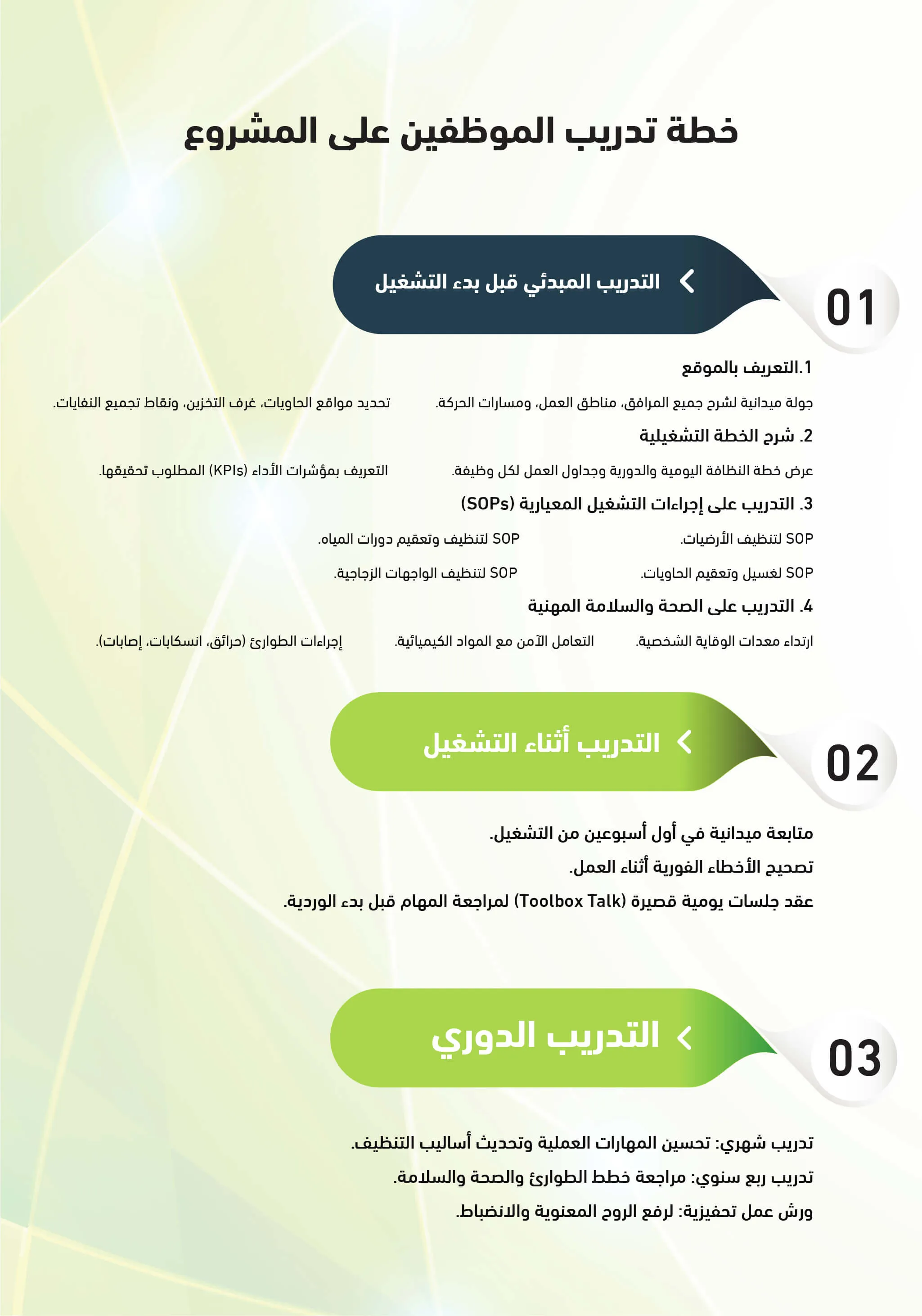 خطة تدريب الموظفين علي المشروع